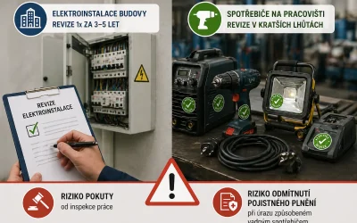 Revize elektrických spotřebičů na pracovišti – povinnosti zaměstnavatele
