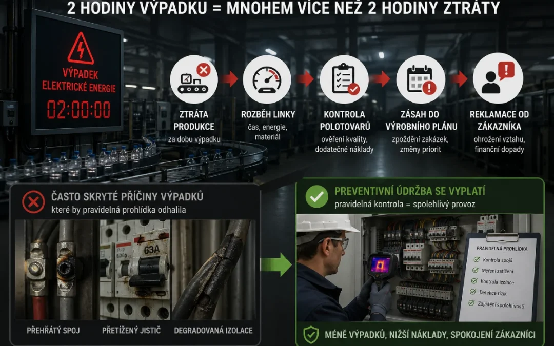 Preventivní údržba průmyslové elektroinstalace – jak snížit riziko výpadku
