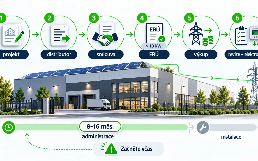 Co obnáší připojení FVE k síti – krok za krokem